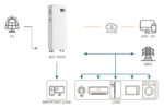 AF5K Off-Grid Residential Energy Storage All-in-One System - Image 2