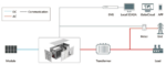 ESS-AF250K / ESS-AF500K - 20-Foot Container Energy Storage System - Image 2
