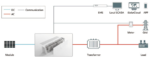 ESS-AF500K / ESS-AF1000K - 40-Foot Container Energy Storage System - Image 2