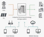 AF64KH - Outdoor Air-Cooled Energy Storage System - Image 3